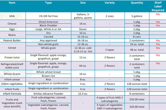 WIC Retailer Bulletin - Spring 2023