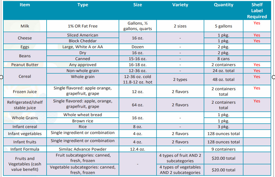 Virginia WIC Minimum Stocking list