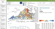 Rural health data commons