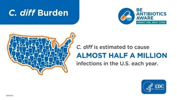 November is C. diff awareness month