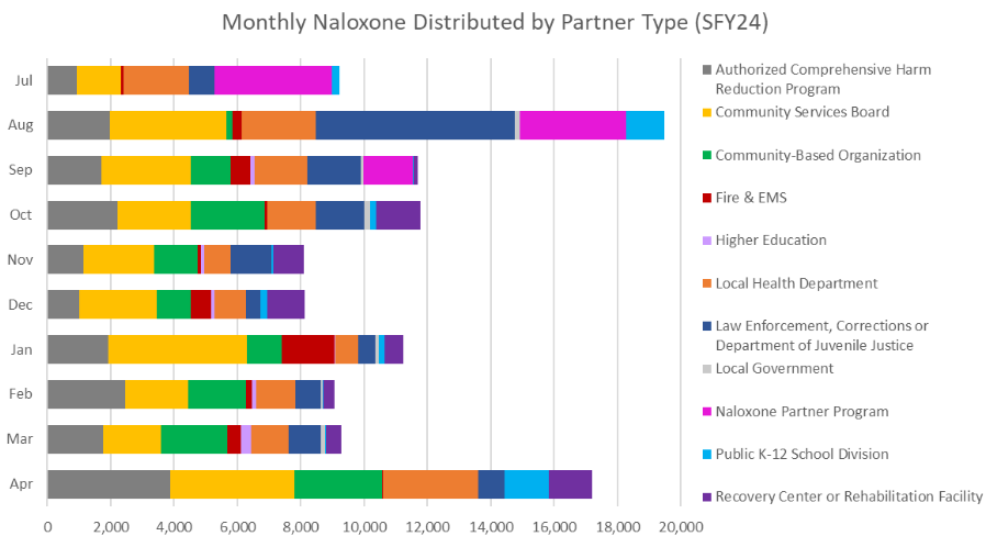 naloxone distribution chart