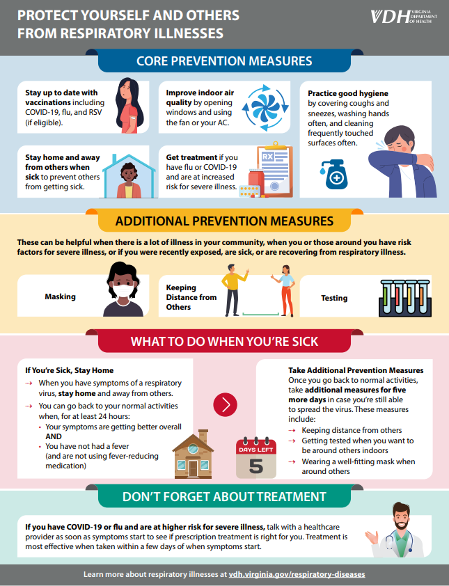 Protect Yourself and Others From Respiratory Illnesses Flyer