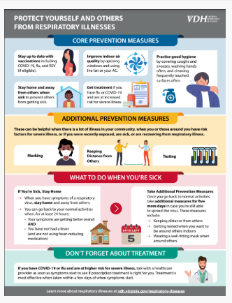 Respiratory Virus Guidance Flyer