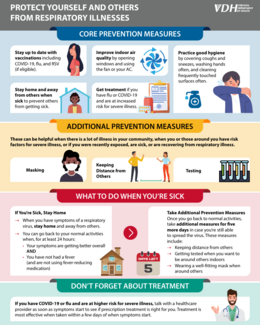 PROTECT YOURSELF AND OTHERS  FROM RESPIRATORY ILLNESSES flyer