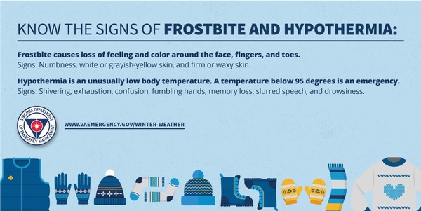Frostbite vs Hypothermia