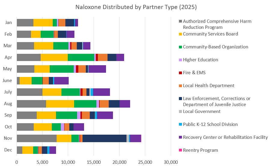 Naloxone Distribution Chart