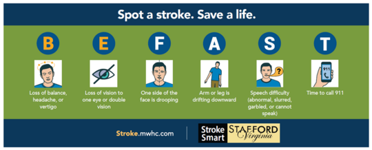 Spot a Stroke infographic (PDF)