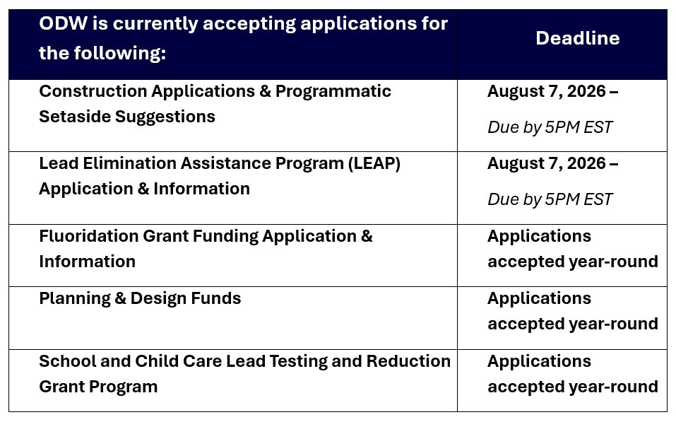 Deadlines for funding applications 2026