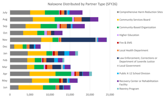 naloxone distribution chart