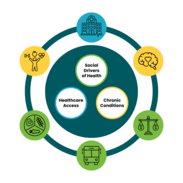 comm health planning