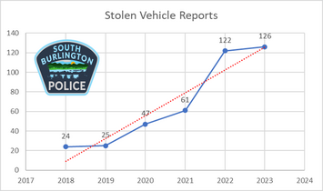 SB Stolen Vehicles