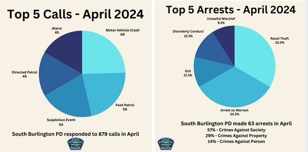 April 2024 Police response