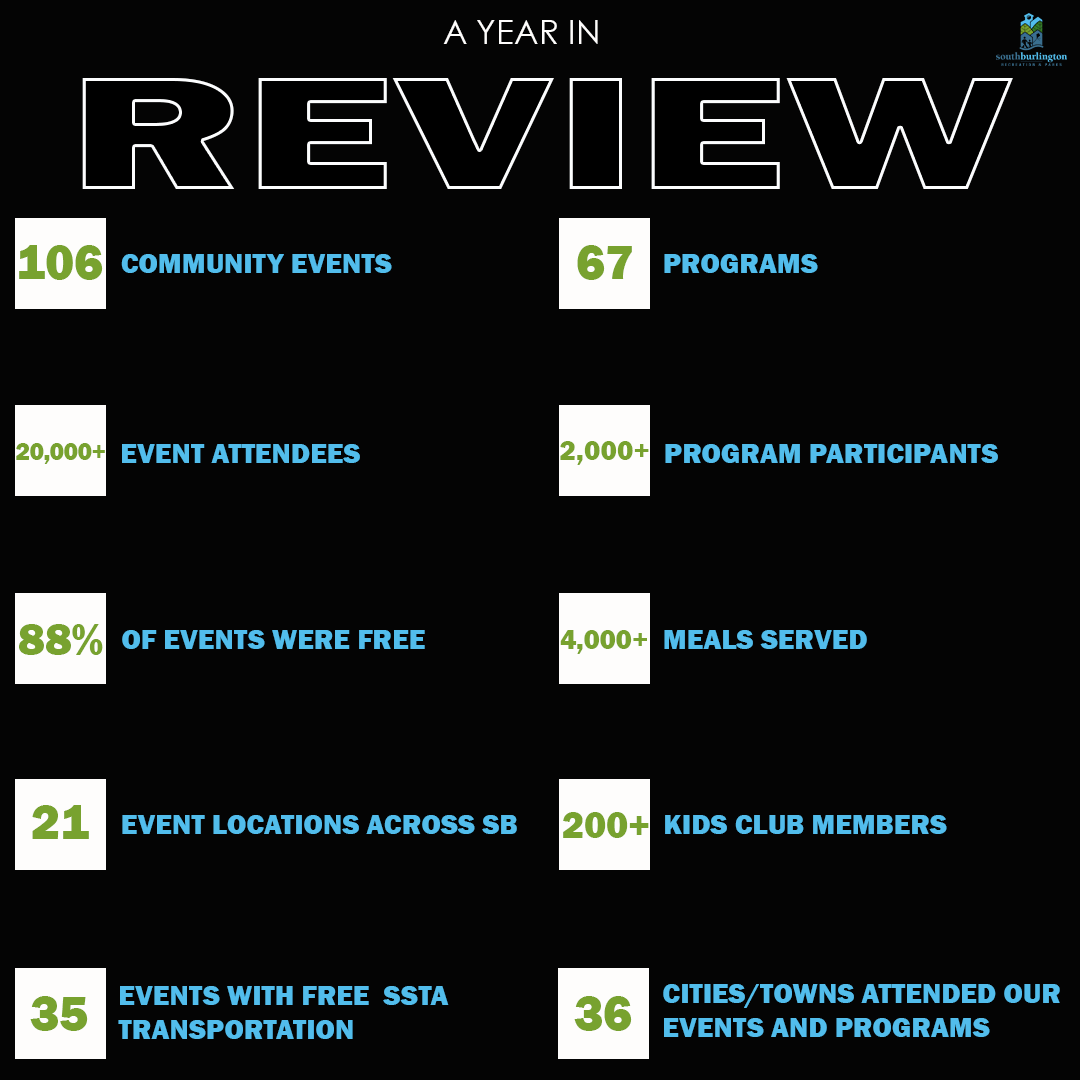 Recreation department Year in Review infographic