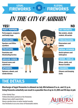 Auburn fireworks regulations infographic