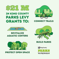 Parks Levy Grant graphic