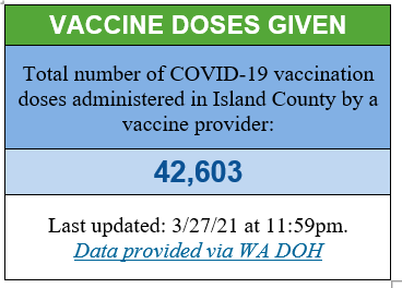 Covid Vaccine Doses