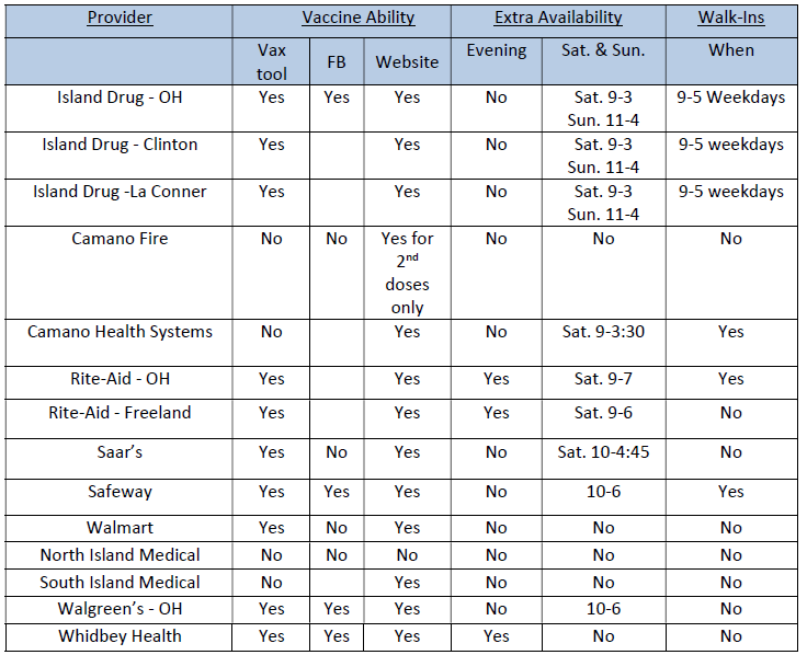 available appointments