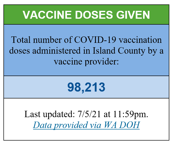 Vaccine Doses Graph 07/08/21
