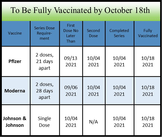 Vaccinated_Chart