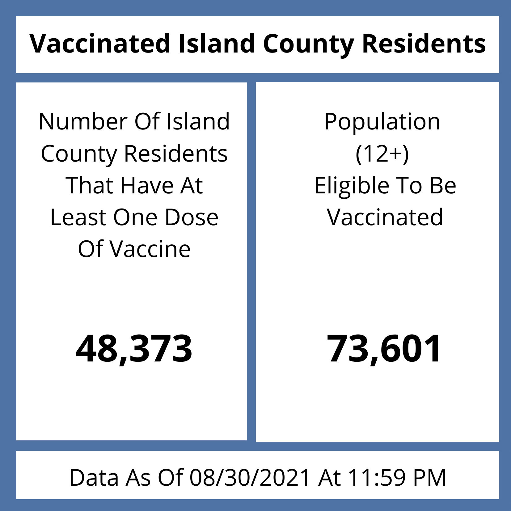 Vaccinated Island County Residents_090221