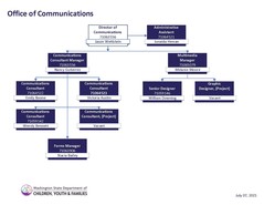 Communications Team Org Chart