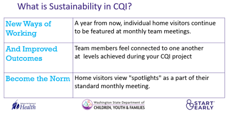 cqi
