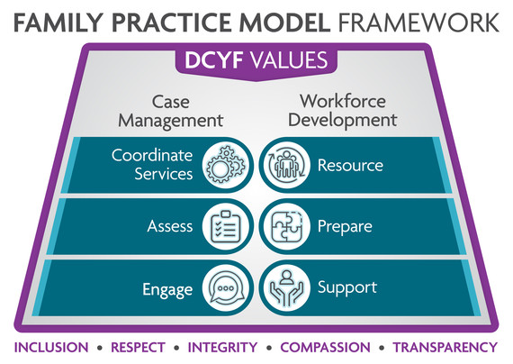 Family Practice Model