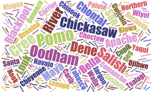 Native American Languages word cloud: free form text, listing Native American languages in various sizes and colors, visually forming a cloud.