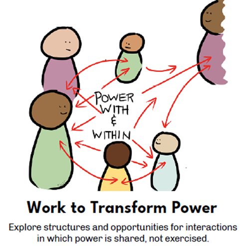 Several red arrows pointing between simply draw people, of different ethnicities, standing in a group smiling at each other.