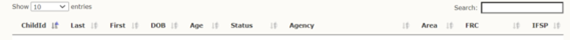 Screen shot of the data elements that will display: Child ID, Last, First, DOB, Age, Status, Agency, Area, FRC, IFSP.