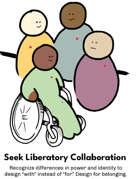 Simple illustrated graphic of a group of four people, one in a wheelchair. The text heading reads, "Seek Liberatory Collaboration."