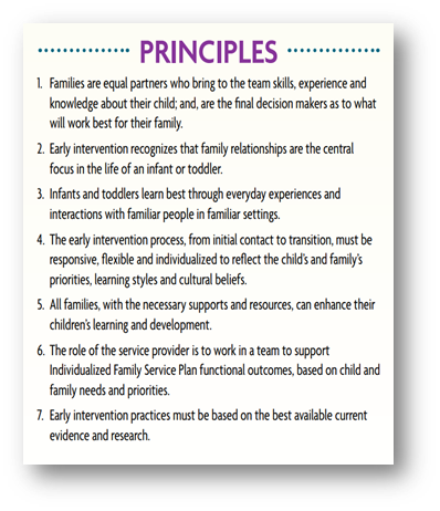 Graphic of a numbered list of seven Key Principles