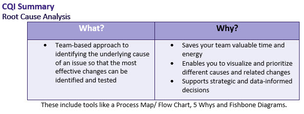 CQI Summary - Root Cause