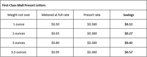 USPS rates Jan. 2019