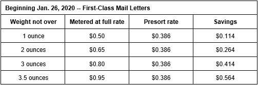 USPS First Class 2020 rates