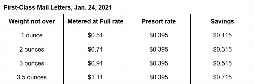 USPS 2021 First Class Rates