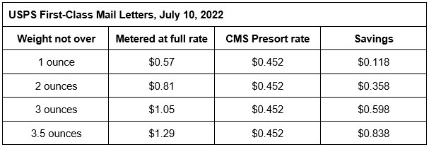 USPS First Class Rates 7/2022