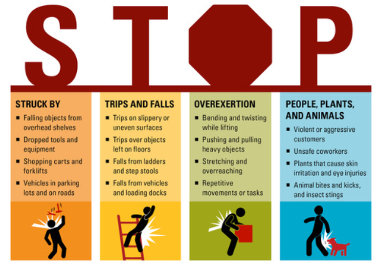 STOP acronym description 