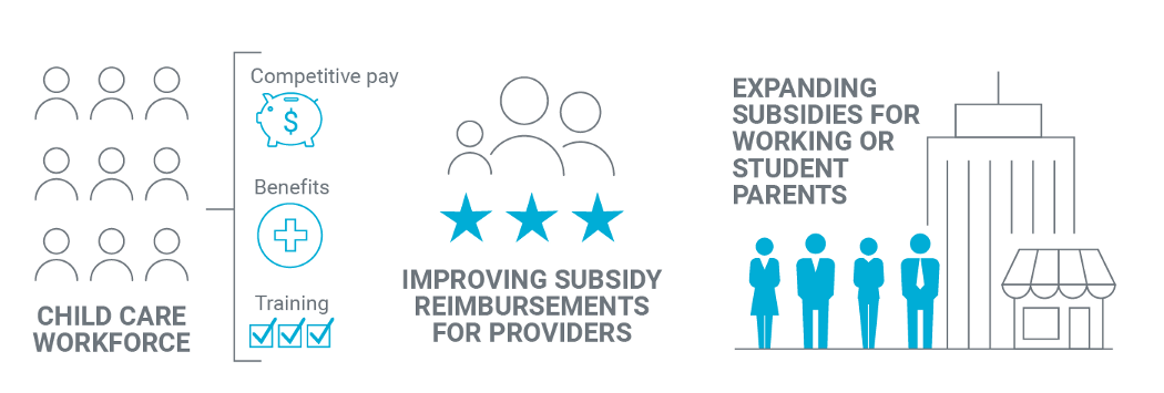 Child Care Task Force findings infographic