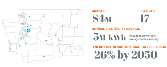 Map of project locations for energy efficiency grants