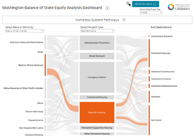 Equity analysis dashboard