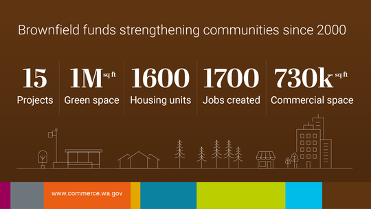 Brownfields infographic