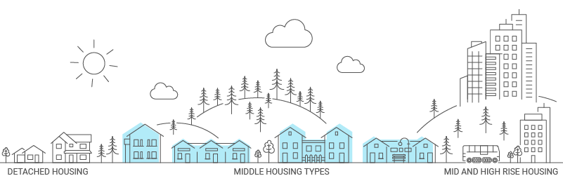 Diagram of middle housing types