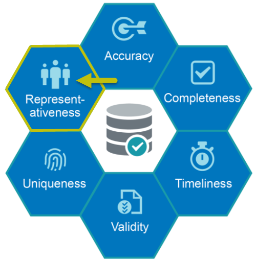 Representativeness