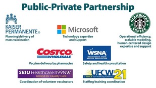 Public-Private partnership participants