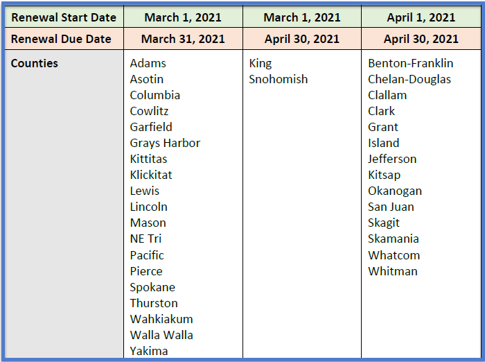 renewal schedule 2021