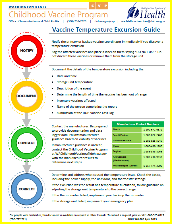 Temp Excursion Guide