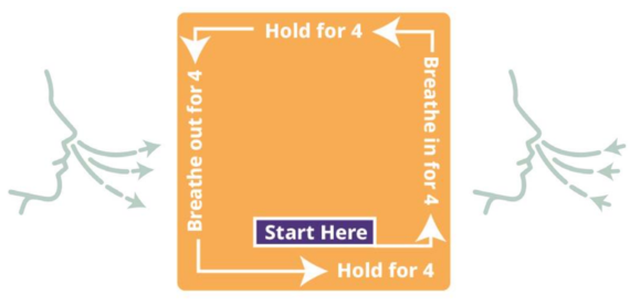 Breathing activity example