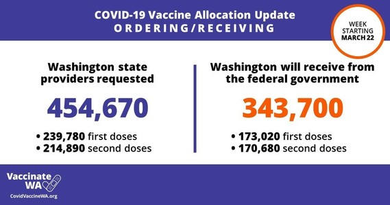 March 22 Vaccine Allocation Picture