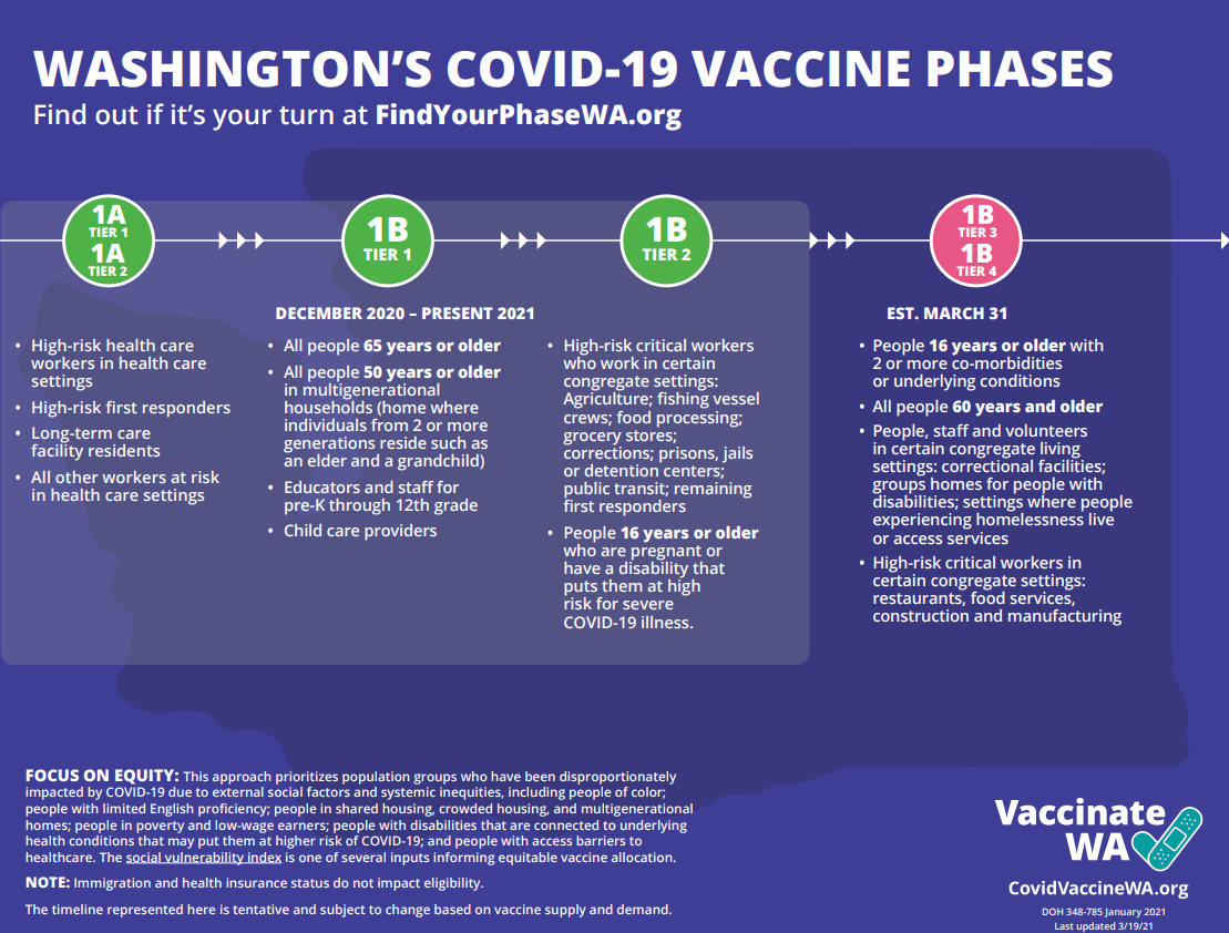 Vaccine Phases Graphic